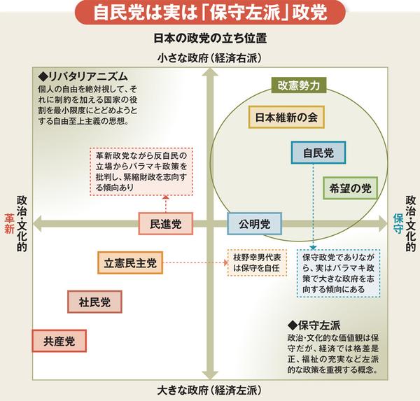 当然,很多政党到底是左派还是右派其实很难区别的