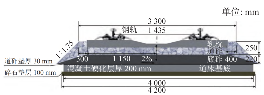 行业案例 | 地铁车辆段上盖建筑道砟垫减振机理与效果 - 知乎