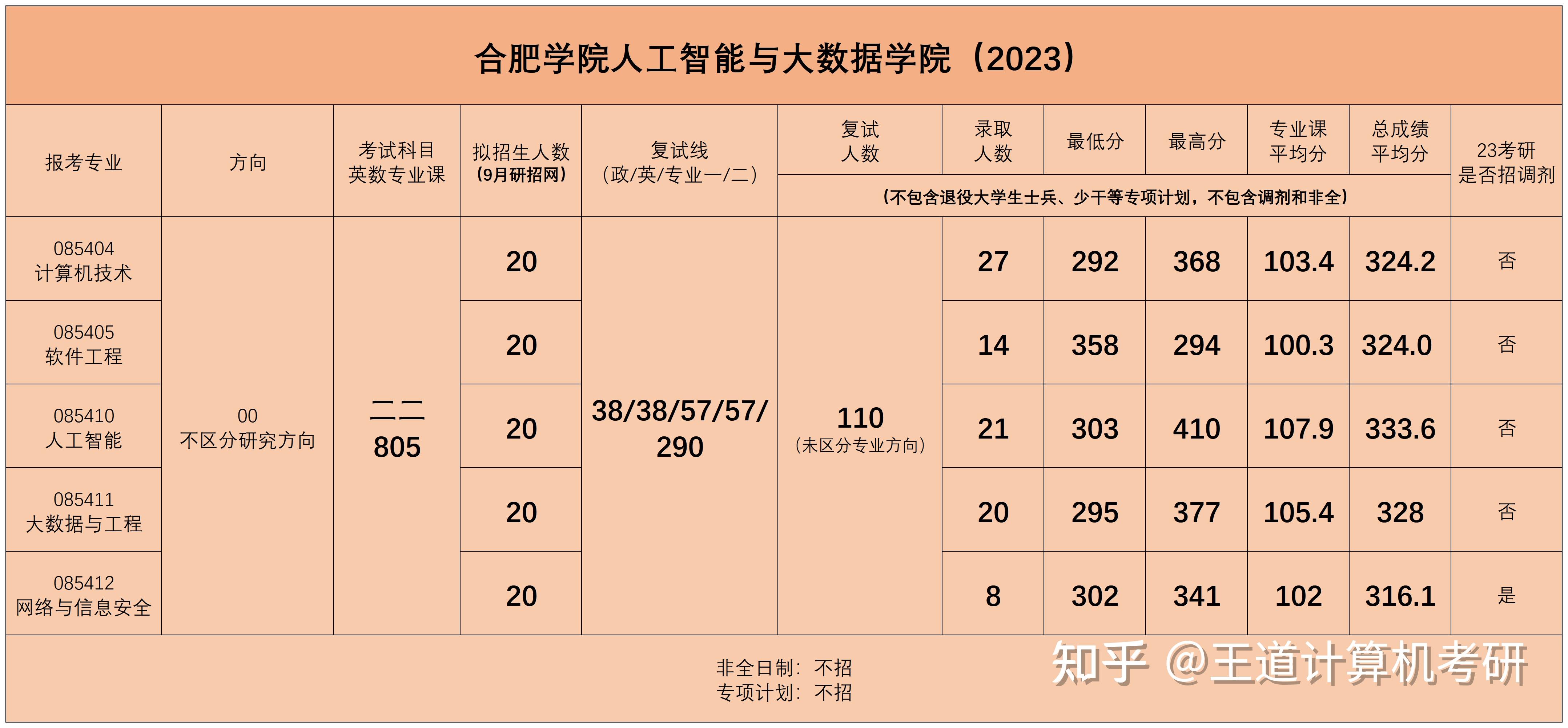 合肥学院考研分数线（合肥学院考研分数线数学） 合肥学院考研分数线（合肥学院考研分数线数学）《合肥学院2021考研分数线》 考研培训