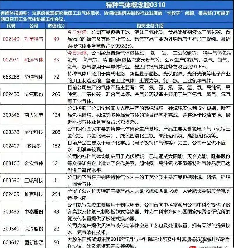 爱体育- 爱体育官方网站- 爱体育APP下载- 世界杯指定平台上市公司动态 伊戈尔、米奥会展拟发行H股股票并在香港联交所上市；宁波韵升启动H股前期筹备工作
