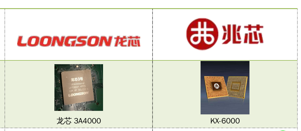 怎么评价龙芯和兆芯? - 知乎