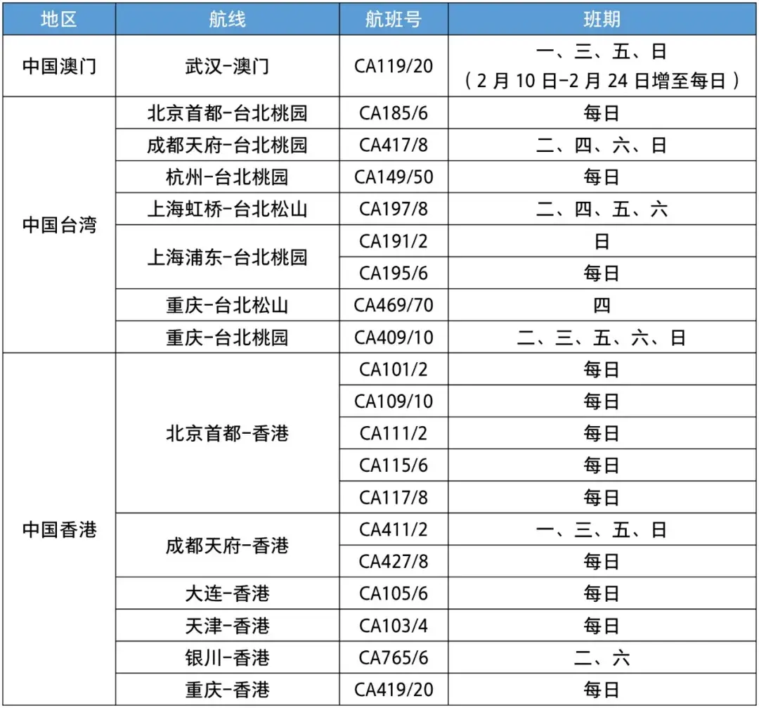 夏秋新航季开启多家航司新开加密多条国际及地区航线