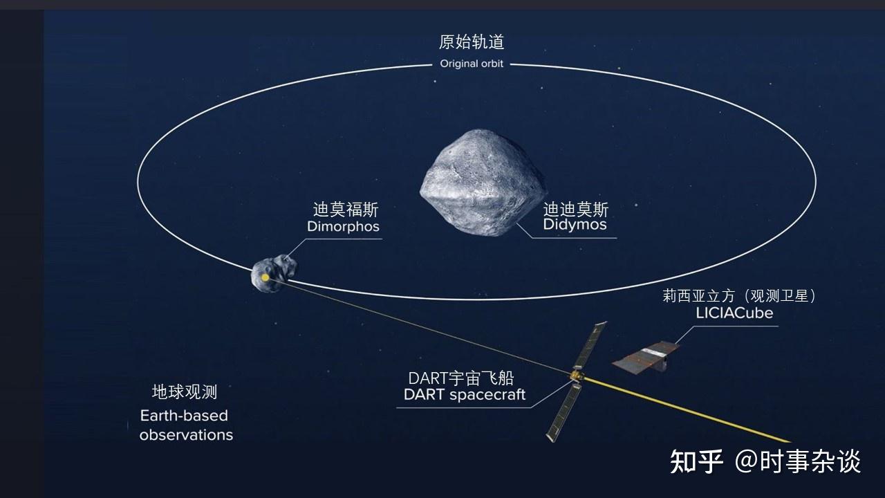 NASA飞船撞飞小行星——DART任务执行中 - 知乎
