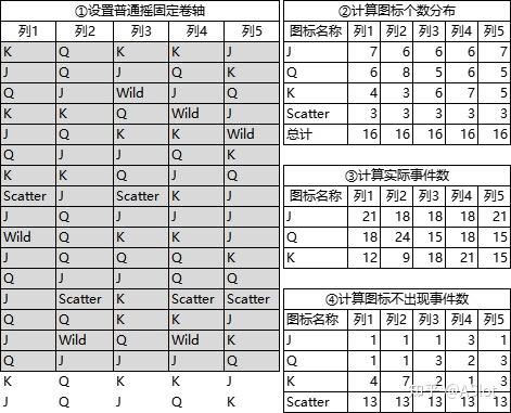 Slots数值篇——Way Slots(3) - 知乎
