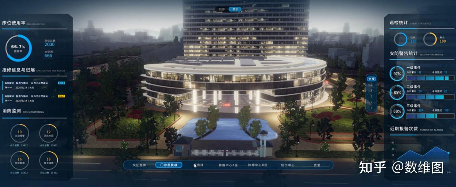 智慧医院借助物联网,云计算,大数据,ai等新ict技术,向系统全联接,数据