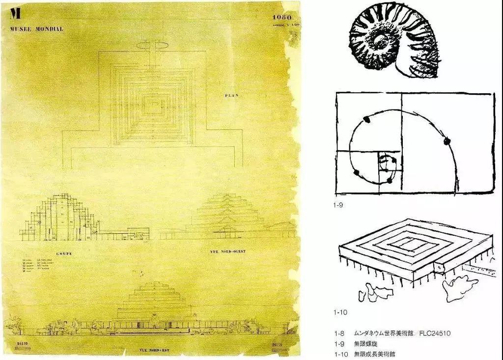 勒·柯布西耶:日本西洋国立美术馆 / 致敬经典 - 知乎