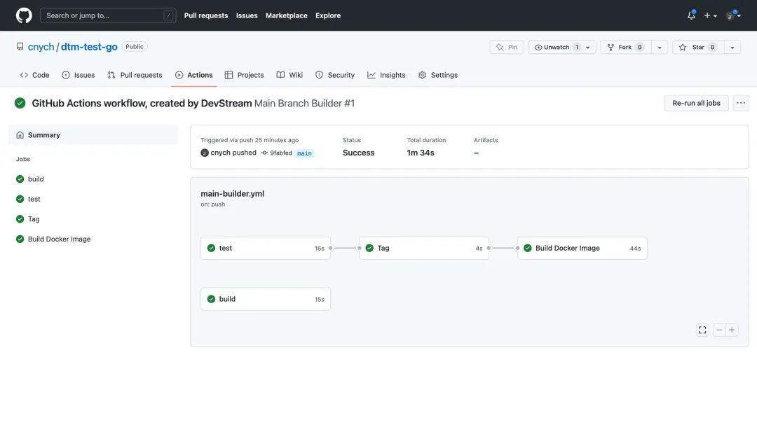 DevOps 工具链管理器 DevStream 还真是神器! - 知乎