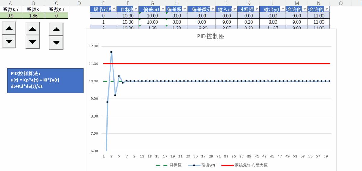 Excel Pid Simulation EXCEL之PID控制算法仿真 - 知乎