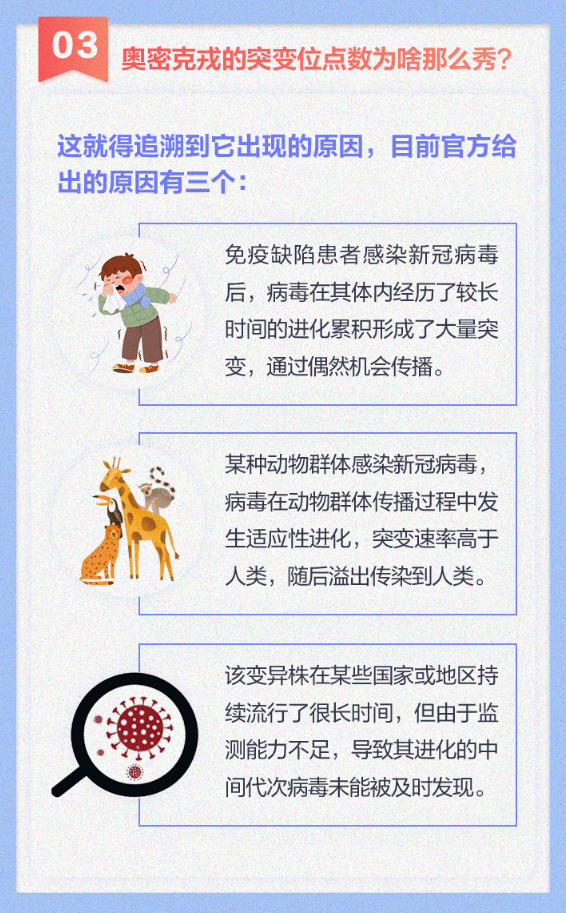 紧急科普新冠超级变异体奥秘克戎已杀入中国香港关于这个新病毒的9大