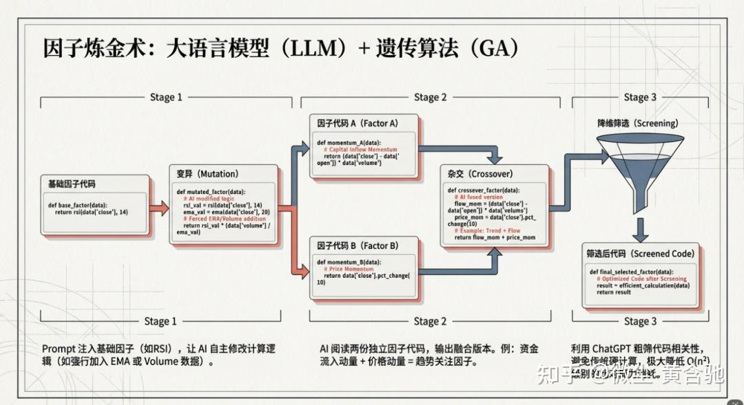 金融强化学习学界业界经验总结 | 爬取曾伊言大神所有知乎文章回答和想法的notebooklm版总结,含对曾大神干货爬虫的知识库 - 知乎