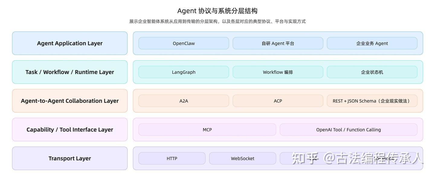 Agent 之间如何通信?一文看懂 A2A(Agent-to-Agent)协议与智能体协作标准 - 知乎