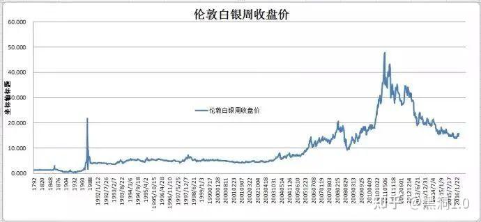 許多交易商和銀行家把大筆資本投入了商品期貨和現貨投機,期貨價格