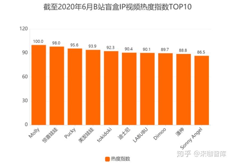 盲盒抽手机是真的吗_潮玩盲盒怎么抽手机_手机盲盒能抽到手机吗