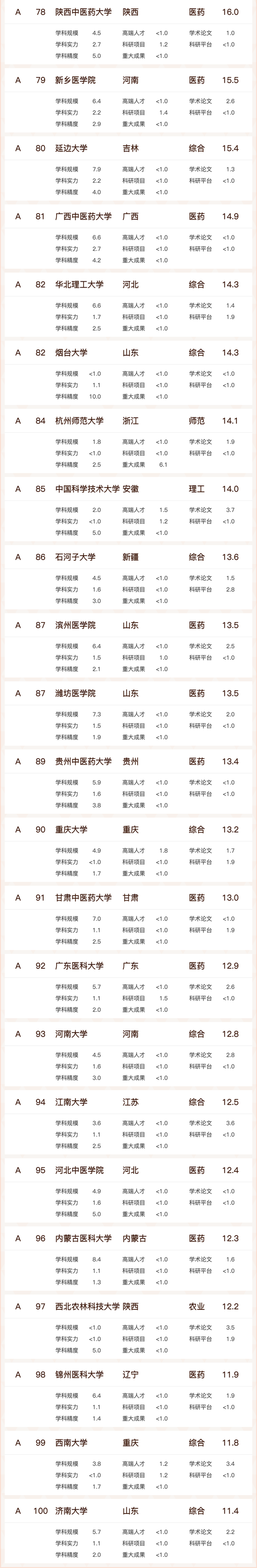 全国医科高校排名_中国大学医科类排名_全国医科大学排行榜