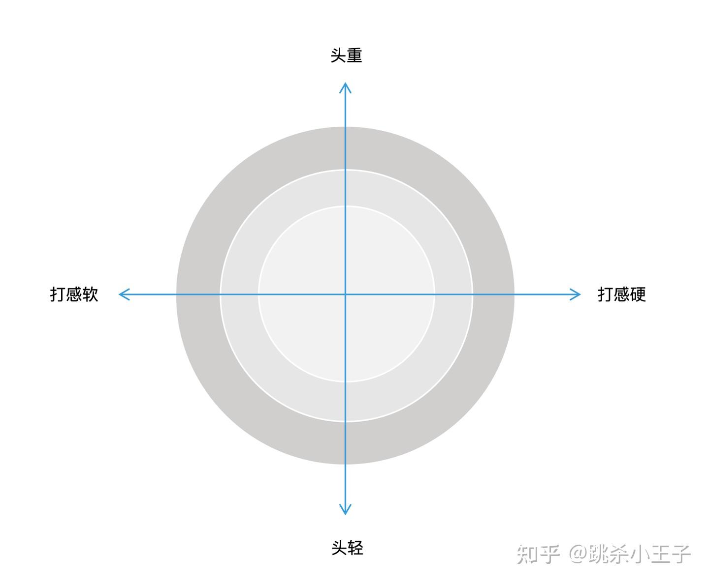 羽毛球拍终极科普指南|从U数到挥重,从拍框到手柄,一篇看懂所有参数 | 资深人士分享 - 知乎