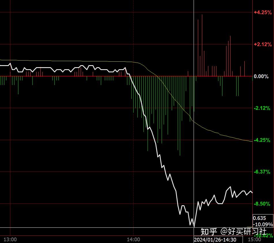 我的基金跌停了？ - 知乎