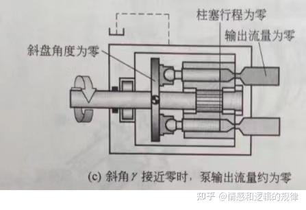 柱塞泵下阀瓣图片