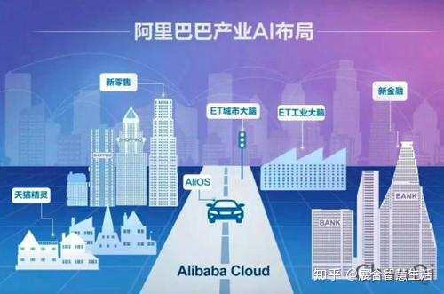 智能物联网创业项目 v2-2acfb072e2f3dbc80430c1fda1312e2a_r.jpg