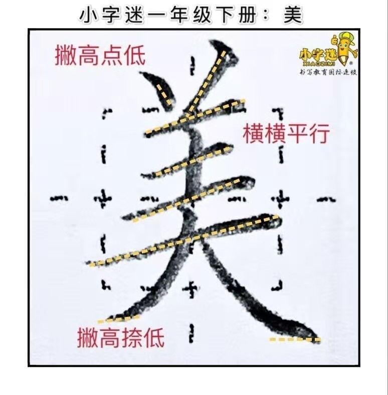 只字下两点宜开,冬下两点宜成直列:美,兵,尽一,点系列:第三部:偏旁