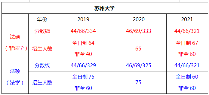 苏州大学法律硕士、苏州大学法律硕士复试、苏州大学法律硕士非法学、苏州大学法律硕士复试录取数据、苏州大学法硕历年复试真题、苏大法硕 - 知乎
