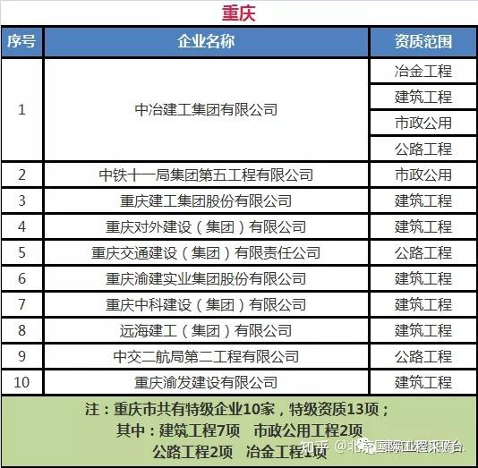 新注册建筑公司名称大全