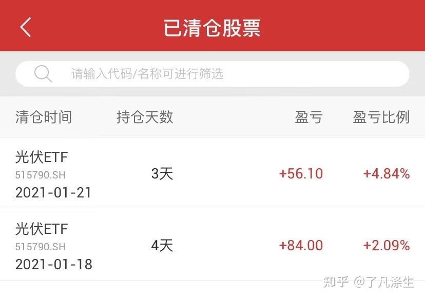 光伏etf515790复盘盈亏393元