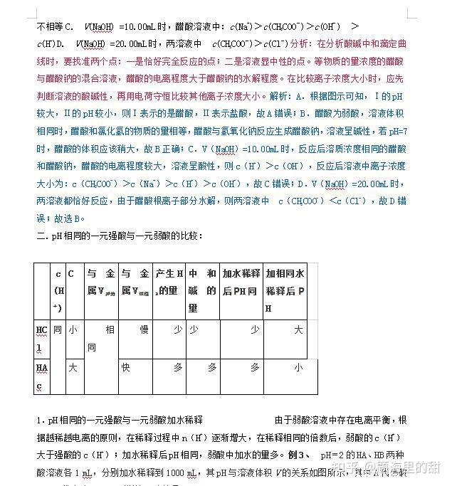 高中化学！“一元强酸与一元弱酸”！重点内容归纳总结！ - 知乎
