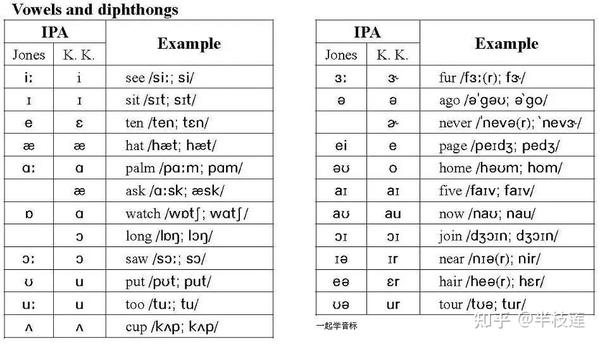 音标拼音反切 知乎