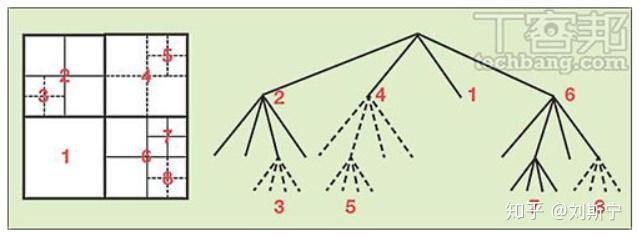 H.265 视频编码中的 CTU, CU, PU, TU H.265 视频编码中的 CTU, CU, PU, TU