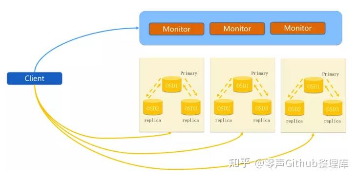 【超详细】Ceph到底是什么?本文为你解答,看完就懂 - 知乎