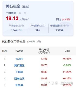 黄石租房一个月多少钱 黄石租房哪里最便宜 知乎