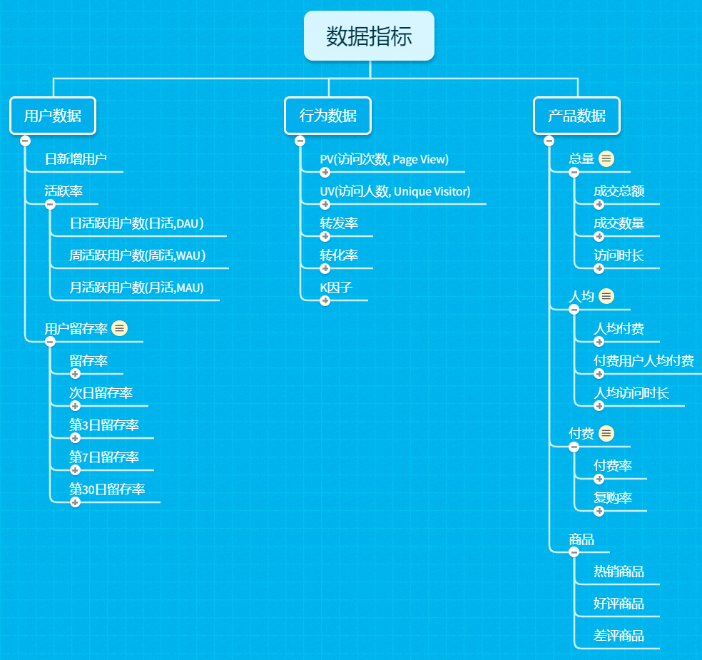 数据分析-数据指标