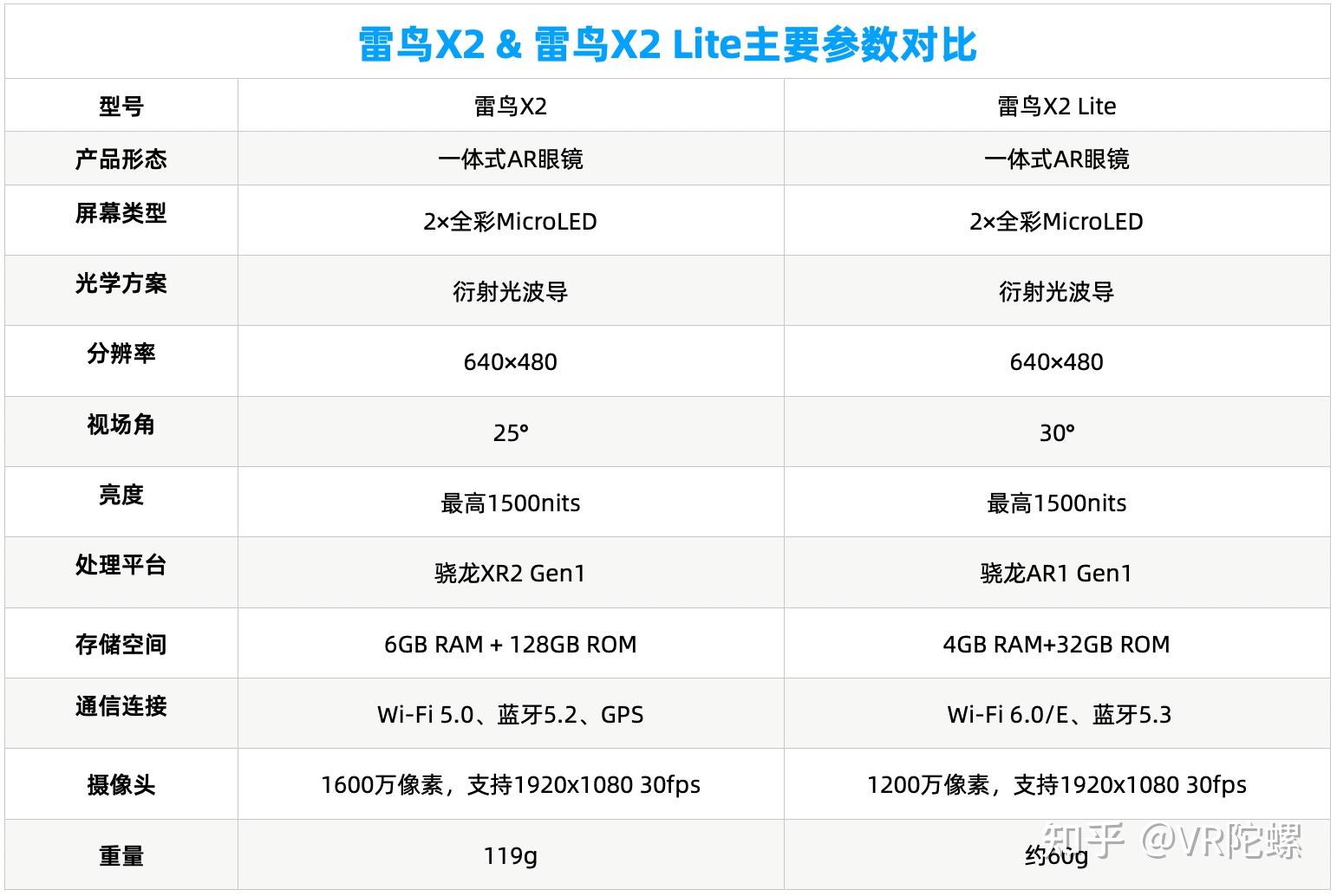 蘋果visionpro上市刷屏後ces2024中國ar廠商秀肌肉