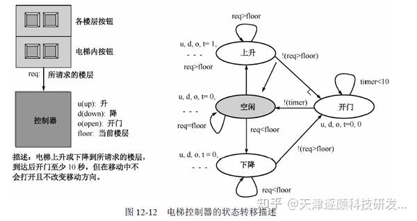 嵌入式系统开发设计 知乎 4422