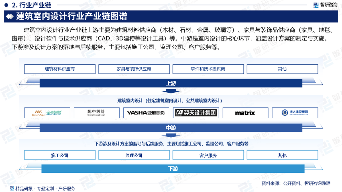 智研咨询发布:2025年建筑室内设计行业市场深度分析及发展前景研究报告 - 知乎