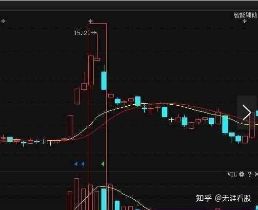 中国股市:出现长箭射天,为什么半秒都不能多留,你细品