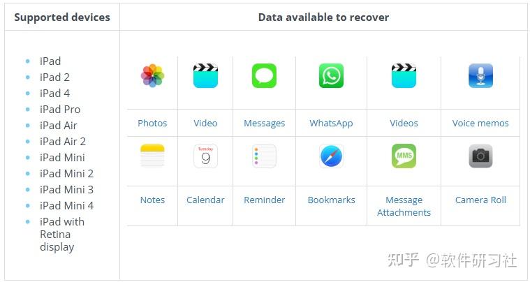数据恢复篇:如何在 iPad 上恢复丢失的数据 - 知乎