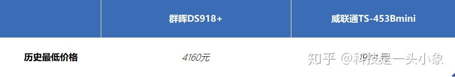 新手“群”?老手“威”?群晖VS威联通,一篇打尽所有不同插图6 新手“群”?老手“威”?群晖VS威联通,一篇打尽所有不同插图6