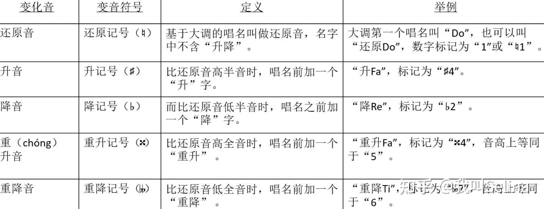 吉他基础乐理篇