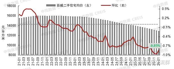 风向突变！越来越多业主选择捂房不卖 - 知乎
