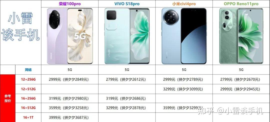 小米civi4pro对比荣耀100pro,vivos18pro,opporeno11pro的优势在哪里?