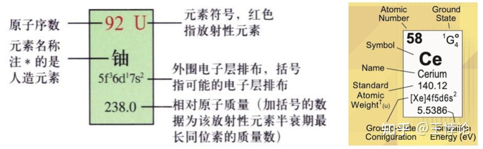 化学英语基础：元素周期表与基本化合物命名