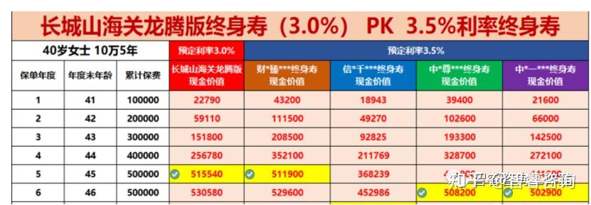 一份钱解决三个问题,养老/教育/婚嫁,还有万能账户 - 知乎