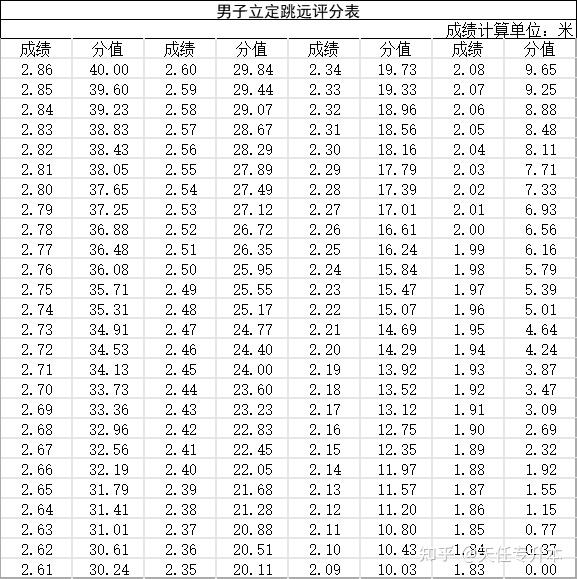 考查方法男子使用5公斤重铅球,女子使用4公斤重铅球.