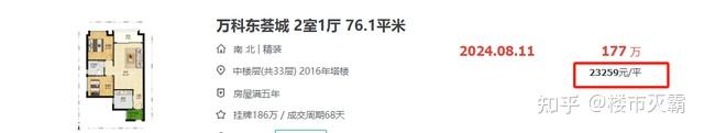 2024，广州跌最惨的10个小区...... - 知乎