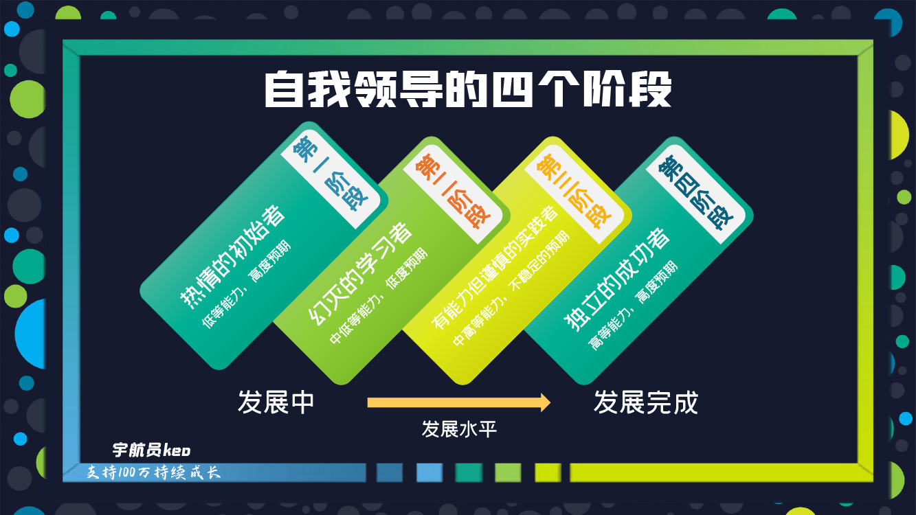 《自我领导力》|掌握的四个阶段,避免成为工作受害者!