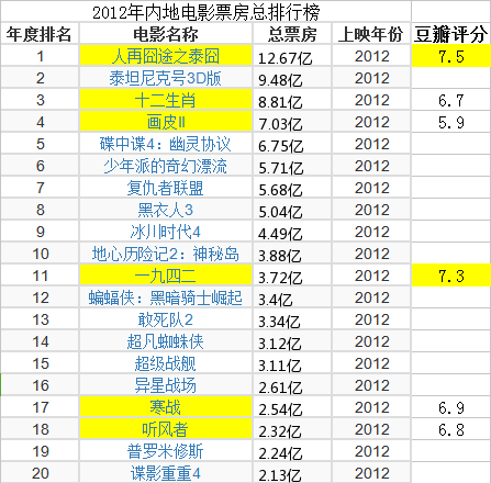 《战狼2》票房——平民的愤怒
