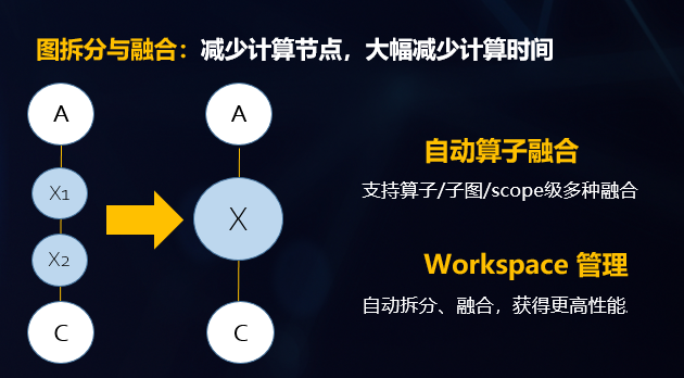 训练千亿参数模型的法宝,昇腾CANN异构计算架构来了~ 训练千亿参数模型的法宝,昇腾CANN异构计算架构来了~
