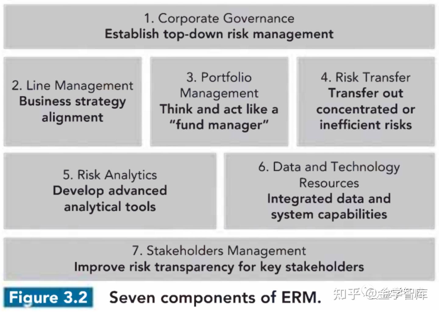 操作风险管理基础(新版FRM二级——操作风险) - 知乎