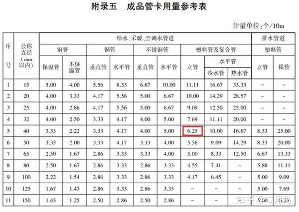 给排水工程中支架定额计价